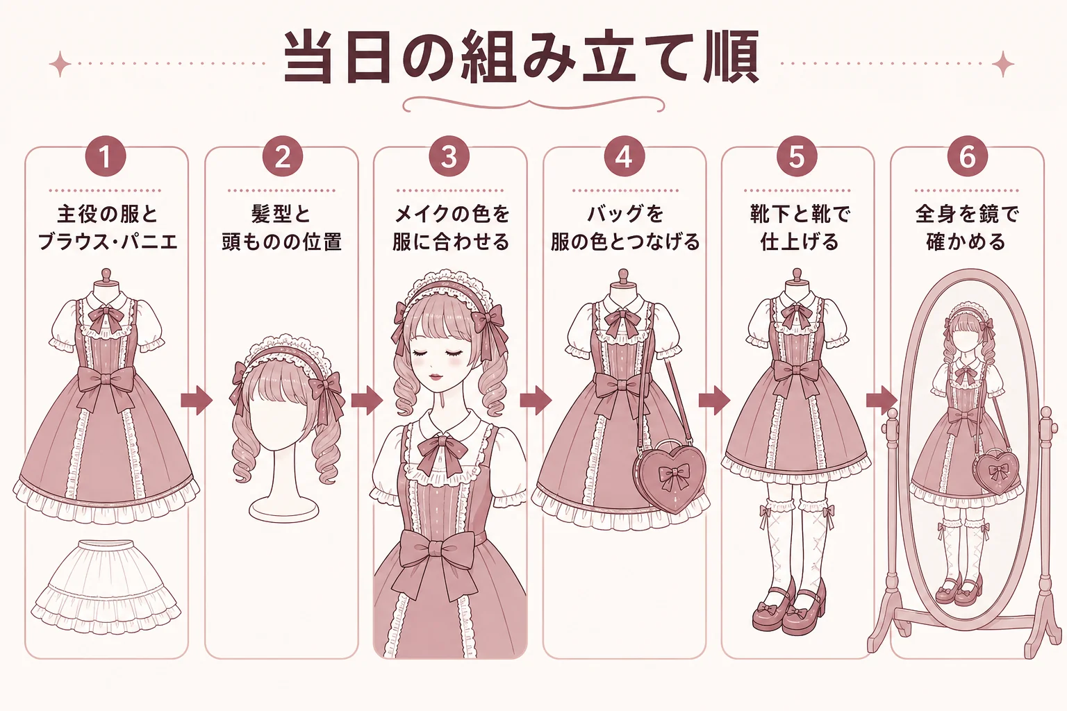 ロリィタコーデを服から髪型・頭もの・バッグ・足元の順に組み立てる流れの図解