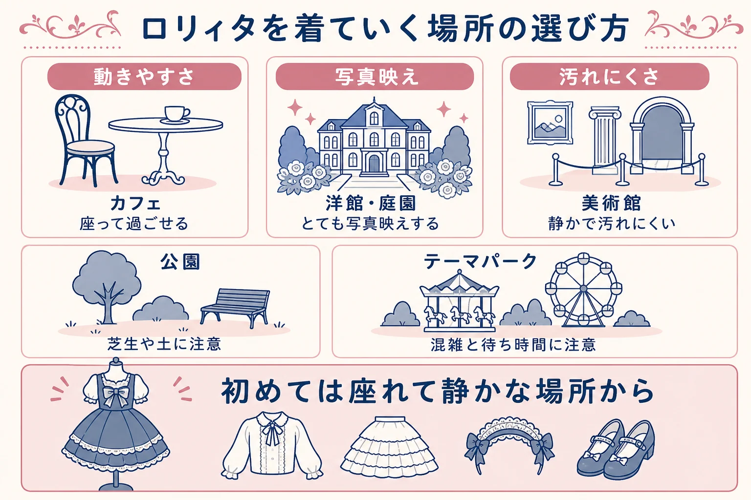 ロリィタを着ていく場所を動きやすさ・写真映え・服を汚しにくいかの3つで比べた図解