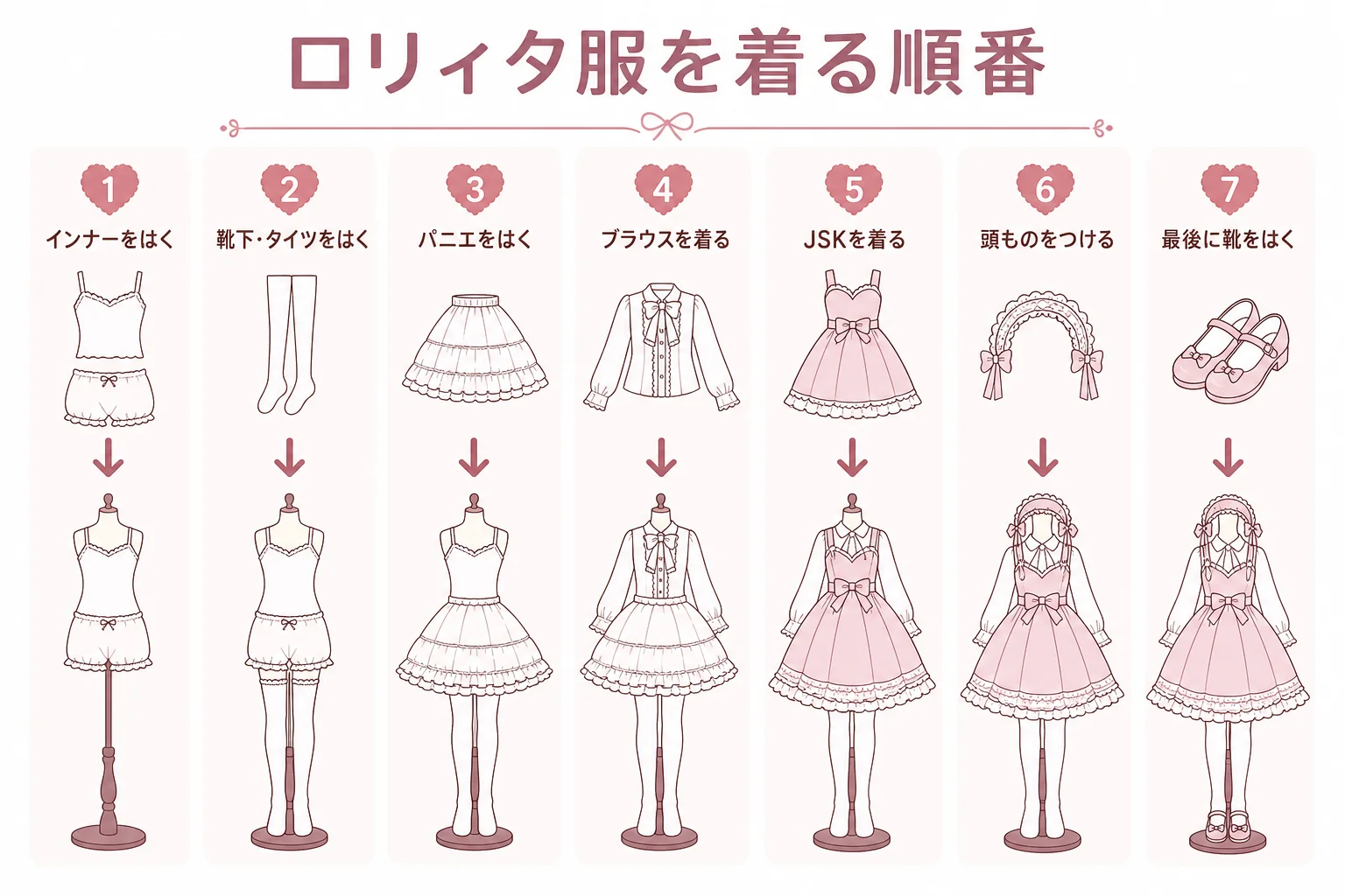 ロリィタ服をインナーから頭もの・靴まで順番に着る流れを示した図解