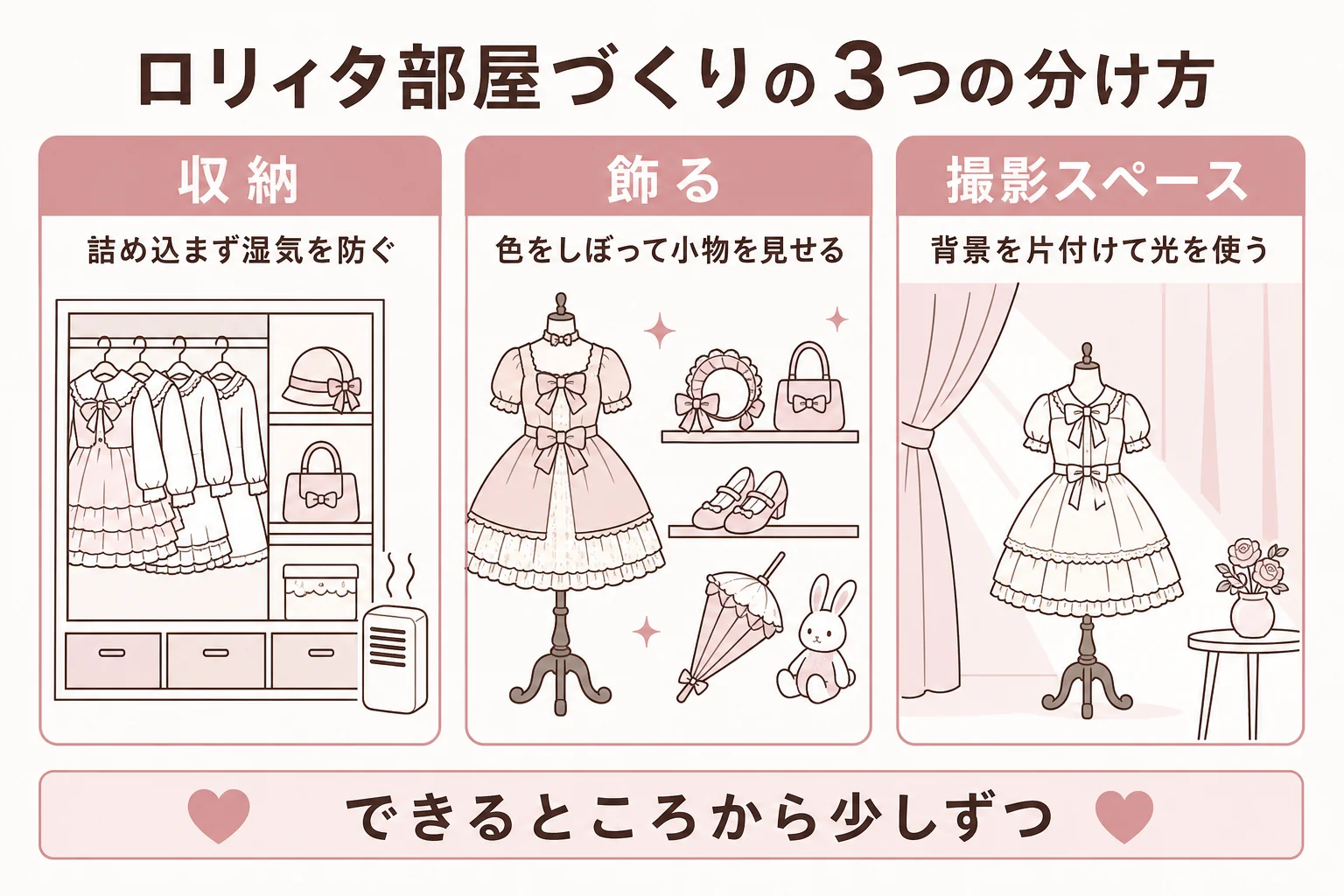 ロリィタ部屋づくりを収納・飾る・撮影スペースの3つに分けたアイデアの図解