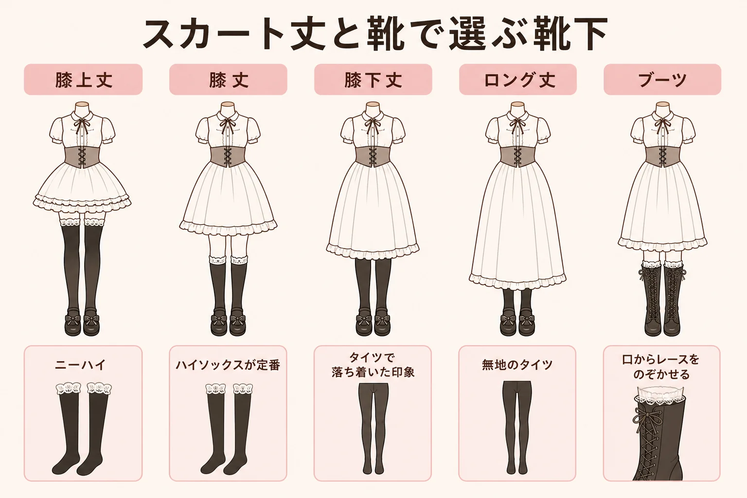 ロリィタ靴下の丈をスカート丈と靴の組み合わせから選ぶ早見表の図解