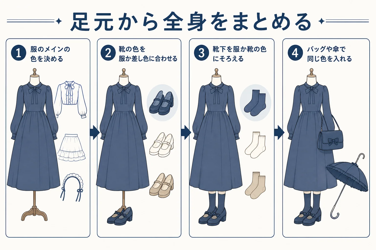 靴下の色をバッグや傘の色とつなげて全身をまとめる流れを示した図解