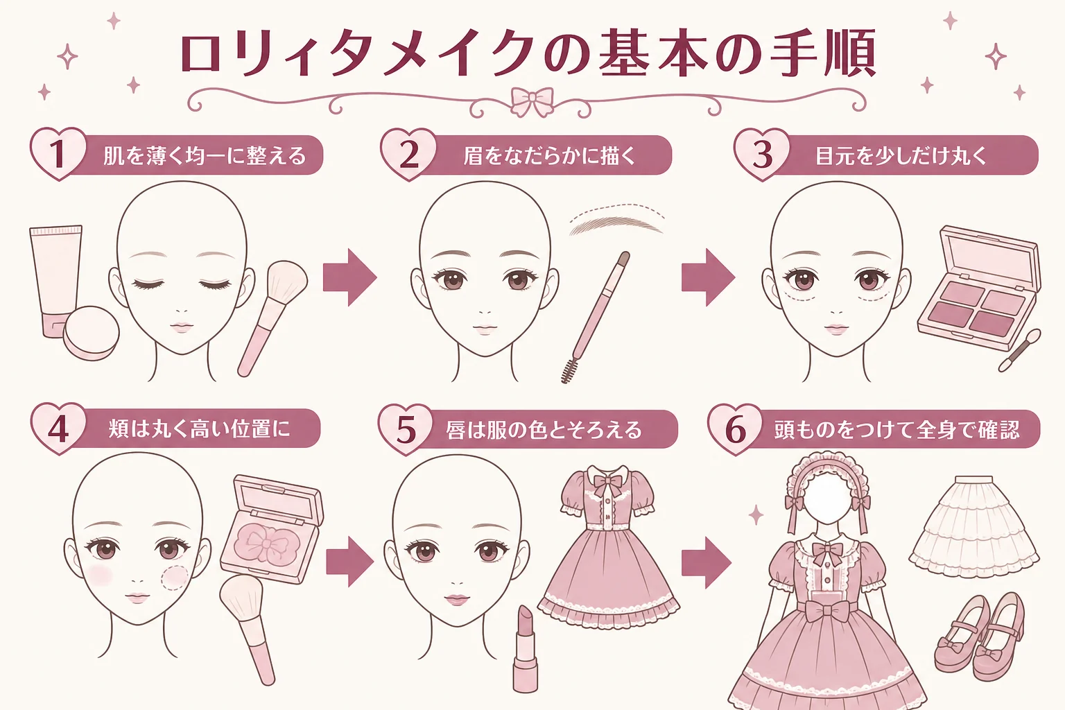 ロリィタメイクの基本の手順を肌・眉・目元・頬・唇・全体確認の順に並べた図解