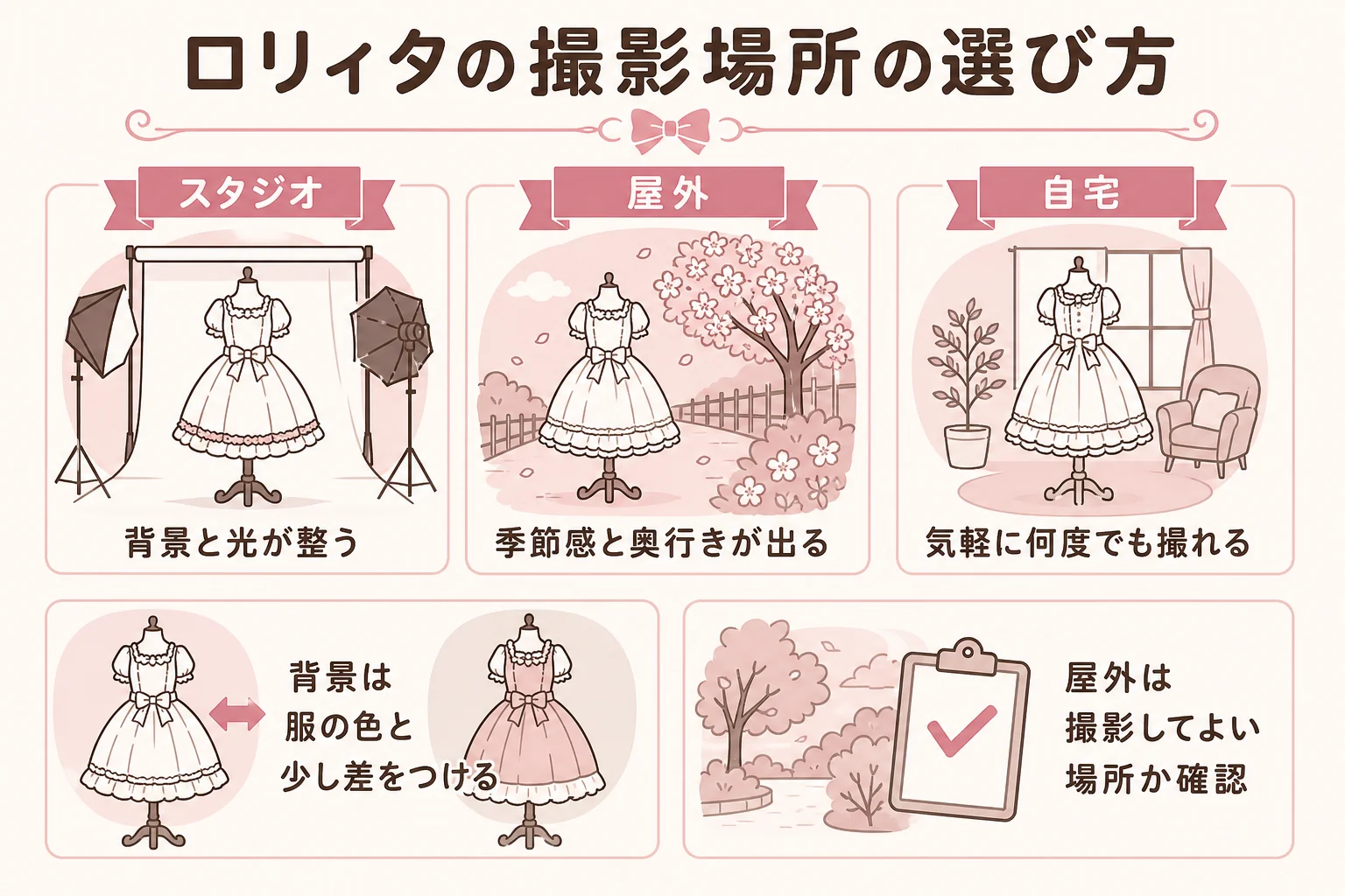 ロリィタの撮影場所をスタジオ・屋外・自宅の3つで比べた図解