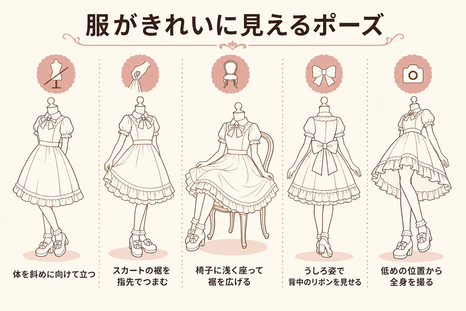 服がきれいに見えるロリィタのポーズを、立ち姿・座り姿・うしろ姿で紹介した図解