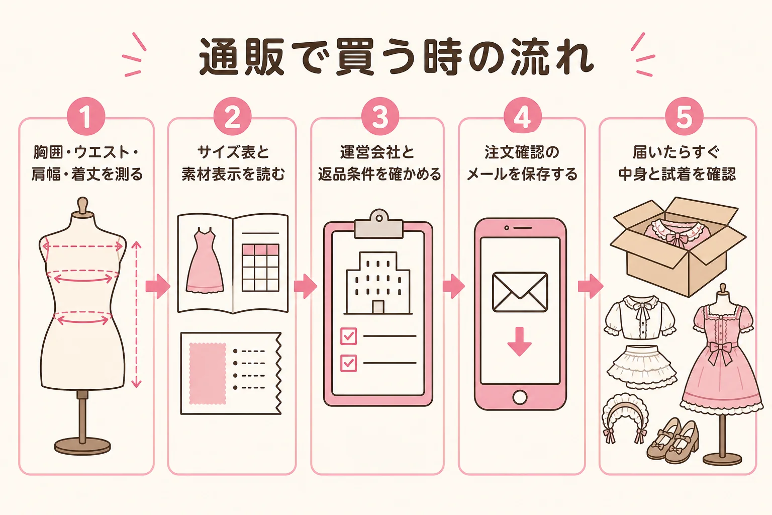 ロリィタ服を通販で買う時の採寸から届いた後の確認までの流れの図解