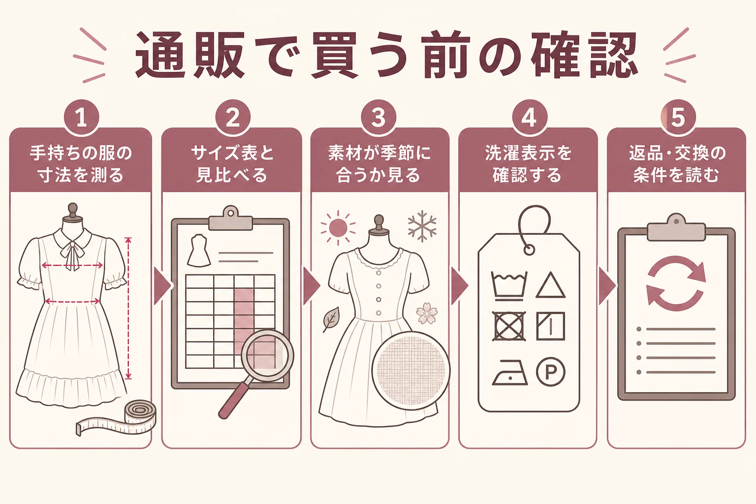 夢展望のアイテムを通販で買う前に確認したい5つの手順をまとめた図解